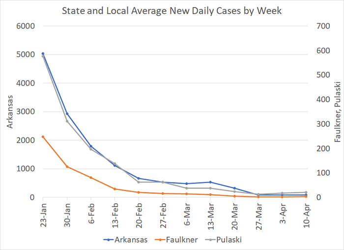 /uploadedimages/News/News_Releases/20220415-4 Average Cases per week.png